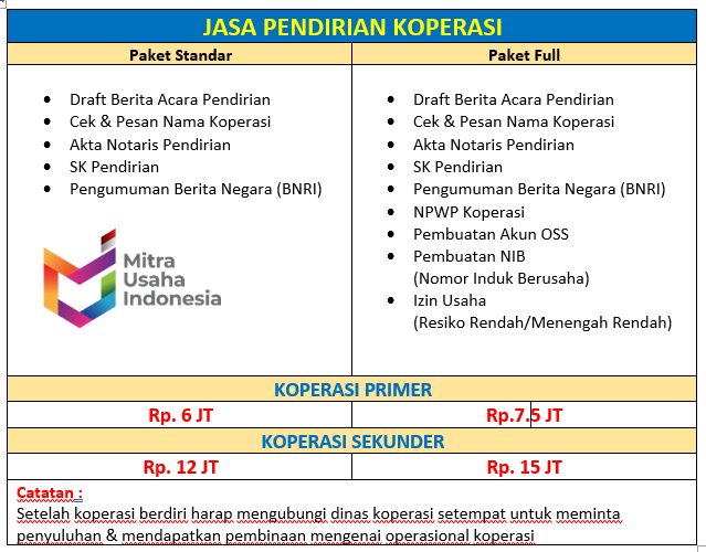 Prosedur Pendirian Koperasi Simpan Pinjam Syariah di Sindangkerta	  - Kabupaten Bandung Barat