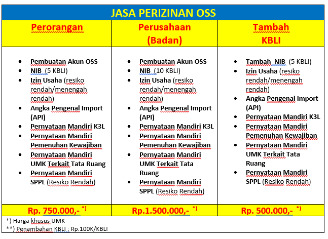 Biaya   OSS  di Mekarmukti -  Kabupaten Bandung Barat